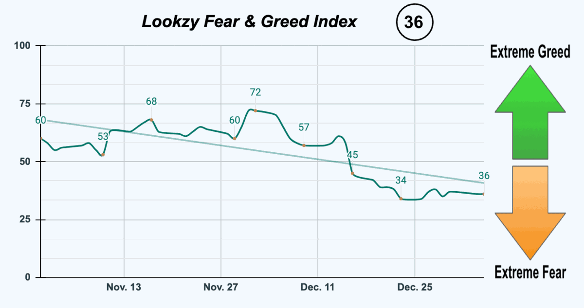 Fear & Greed Index