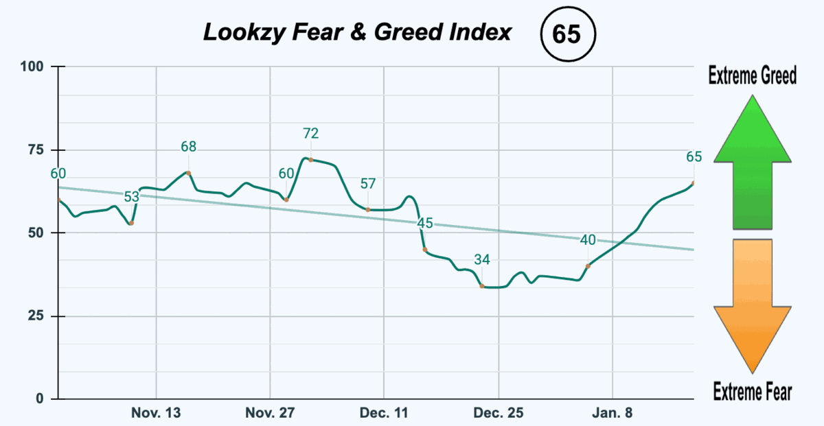 Fear & Greed Index