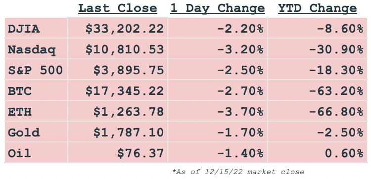 Daily markets