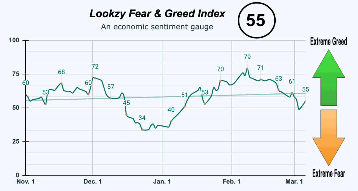 Fear & Greed Index