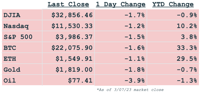 Daily markets