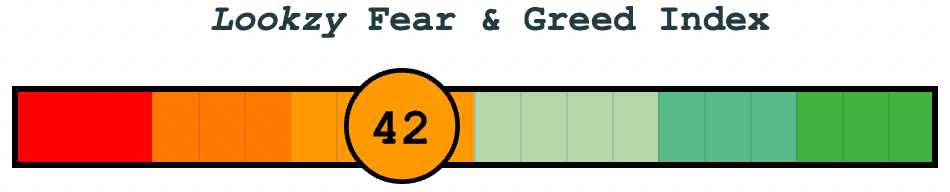 Fear & Greed