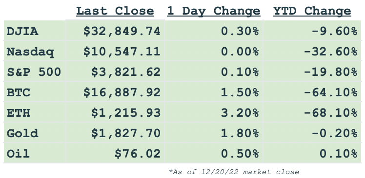 Daily markets