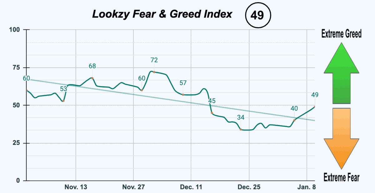 Fear & Greed Index