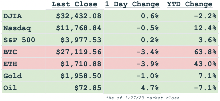 daily markets