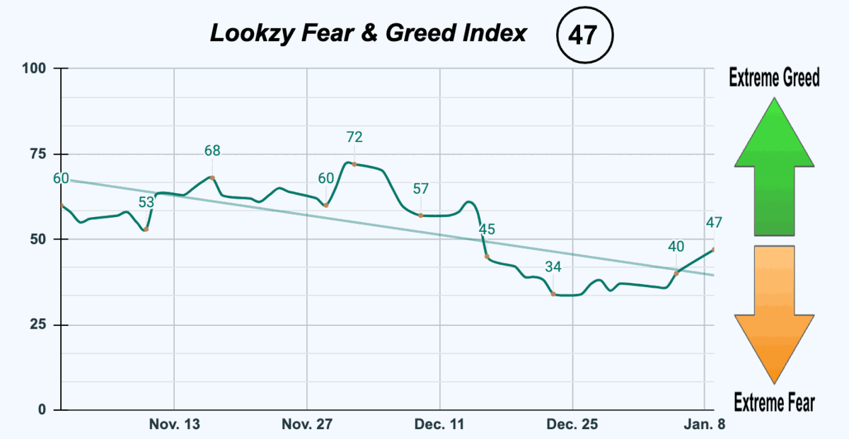Fear & Greed Index