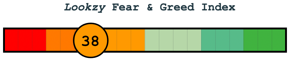 Fear & Greed Index