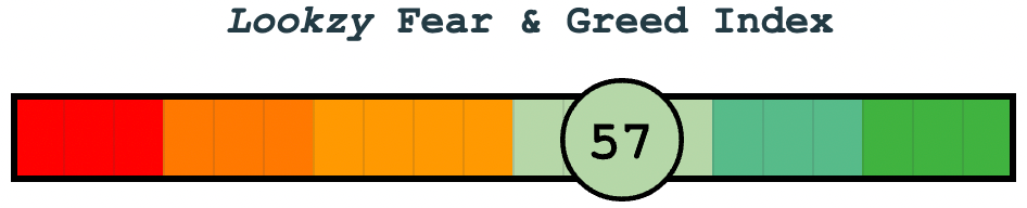 Lookzy Fear and Greed Index