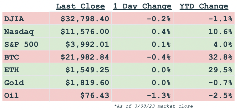 daily markets