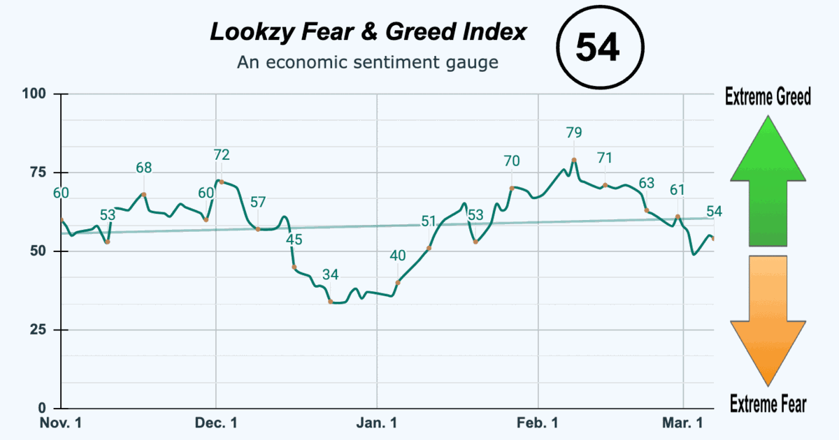 Fear & Greed Index