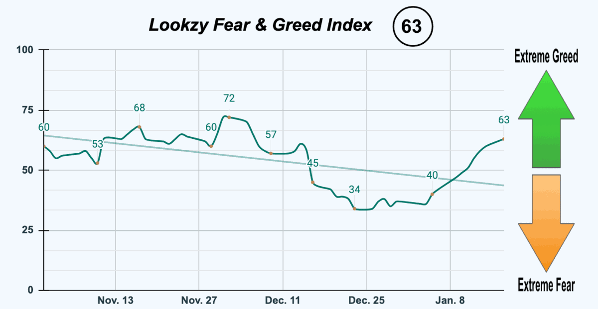 Fear & Greed Index