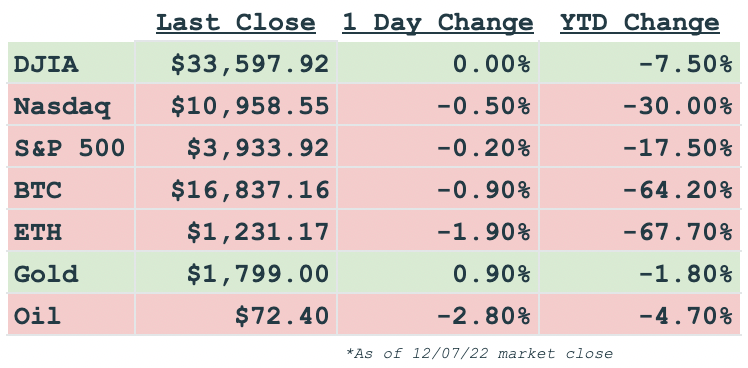 Today's market prices
