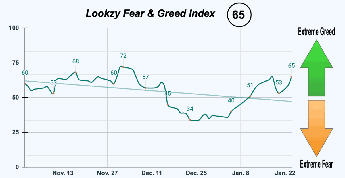 Fear & Greed Index