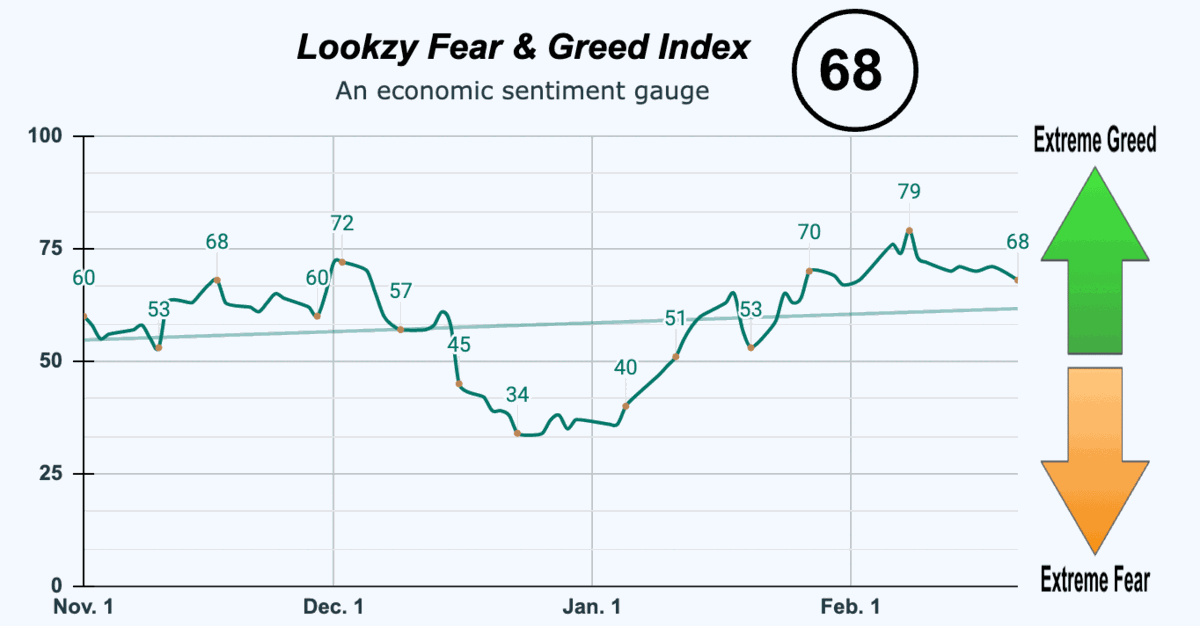 Fear & Greed Index