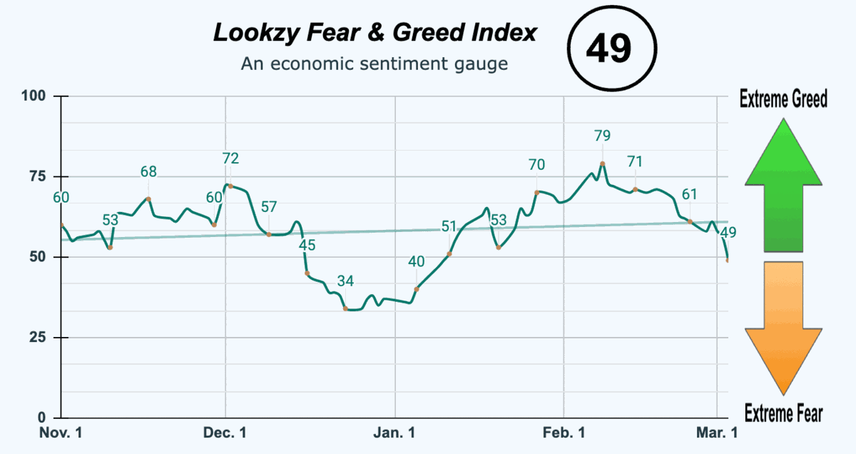 Fear & Greed Index