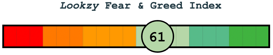 Fear & Greed Index