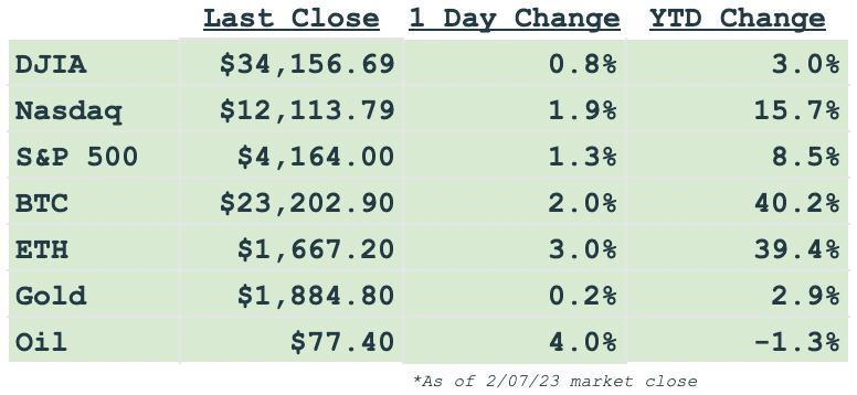 daily markets