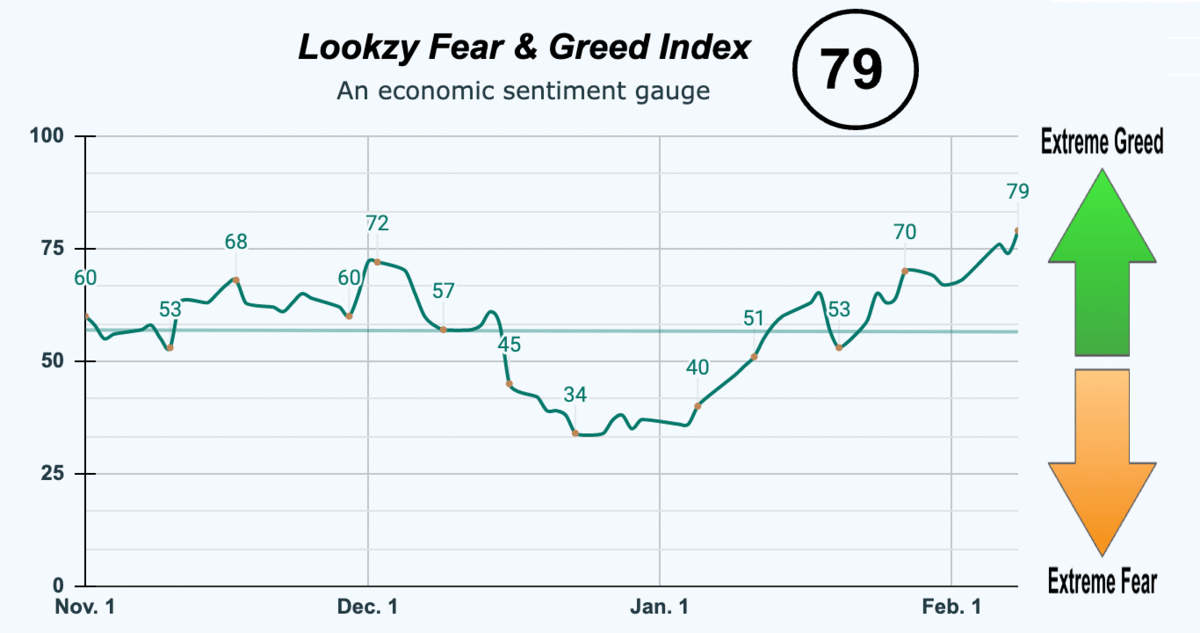 Fear & Greed Index
