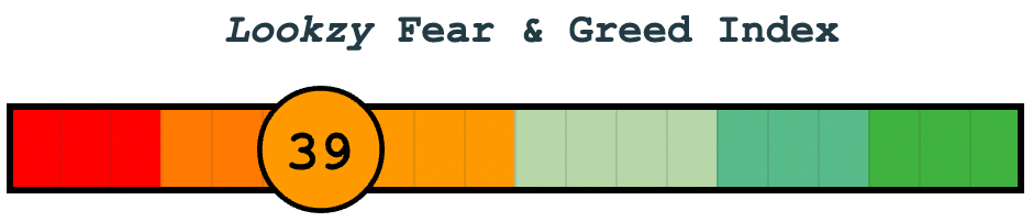 Fear & Greed