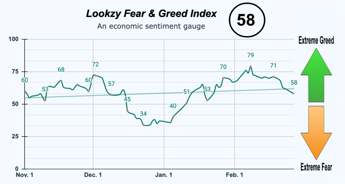 Fear & Greed Index