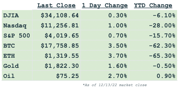 Daily markets
