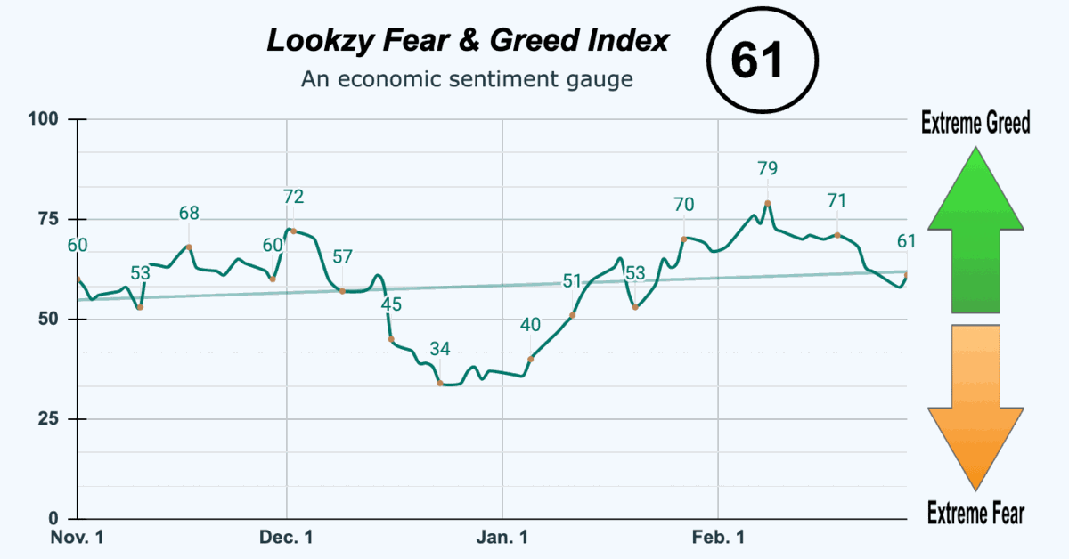 Fear & Greed Index