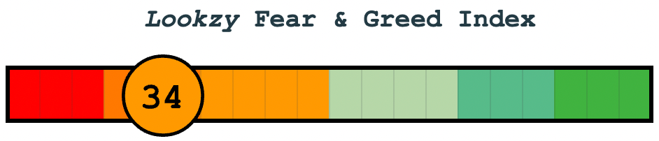Fear & Greed