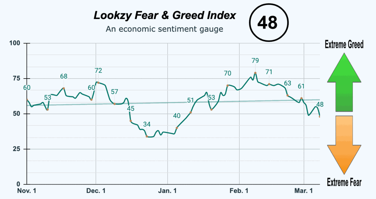 Fear & Greed Index
