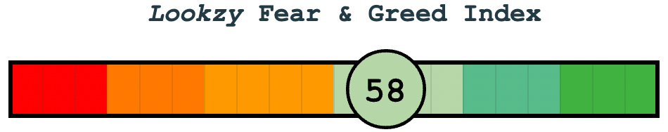 Fear & Greed Index