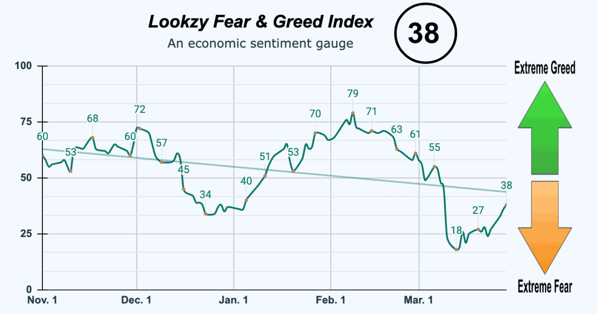 Fear & Greed Index