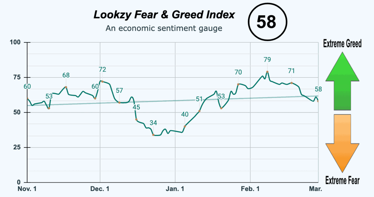 Fear & Greed Index