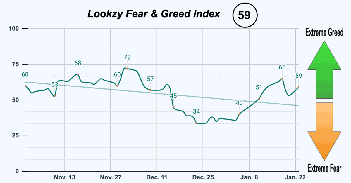 Fear & Greed Index