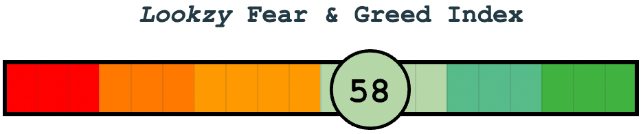 Fear & Greed Index - 58