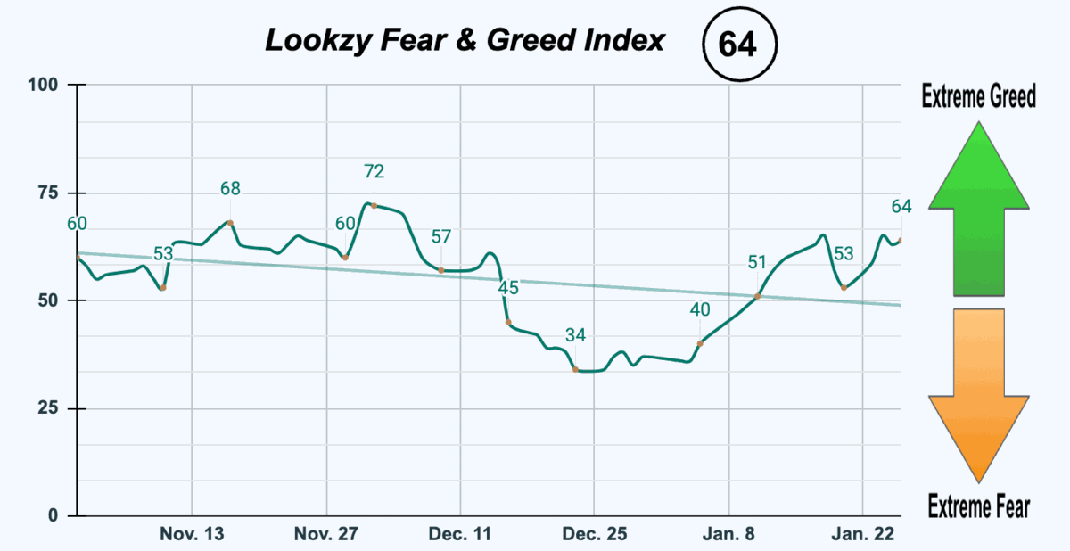Fear & Greed Index
