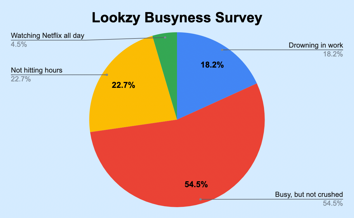 survey