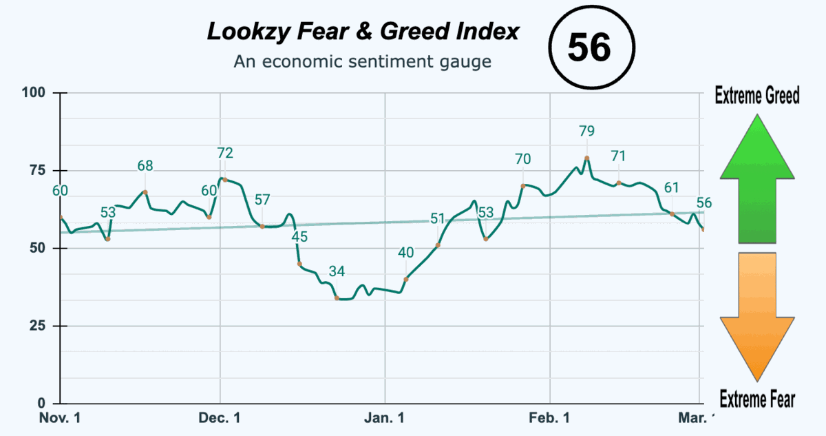 Fear & Greed Index