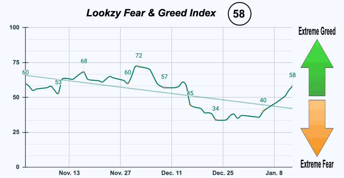 Fear & Greed Index