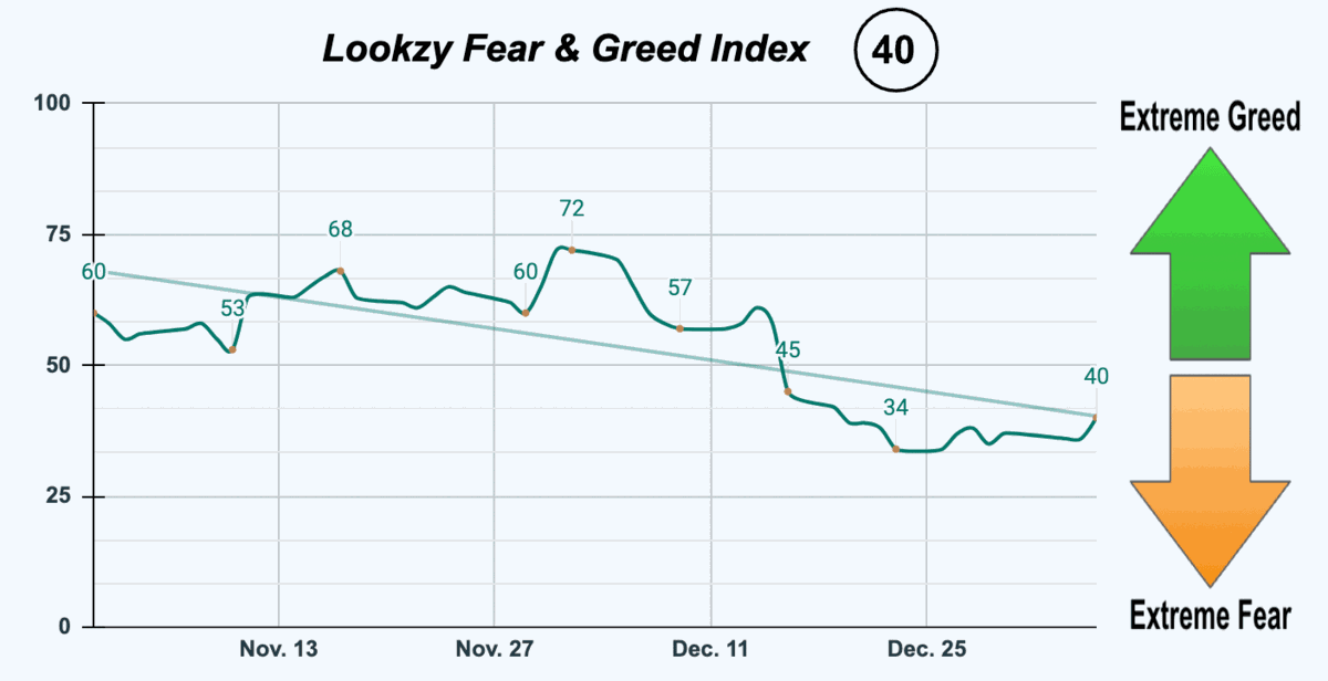 Fear & Greed Index