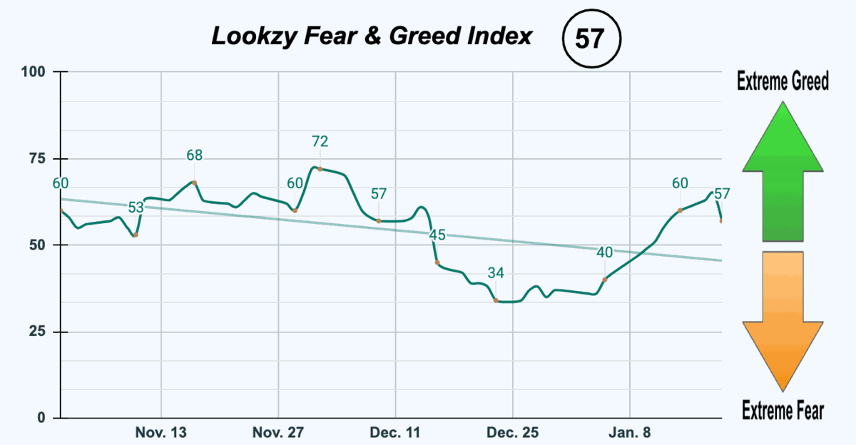 Fear & Greed Index