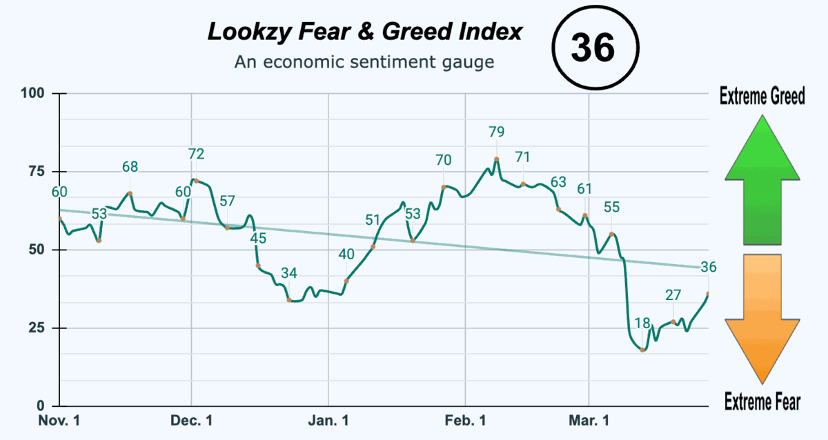 Fear & Greed Index