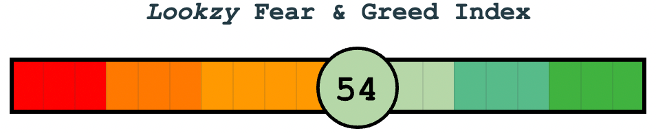 Fear & Greed Index