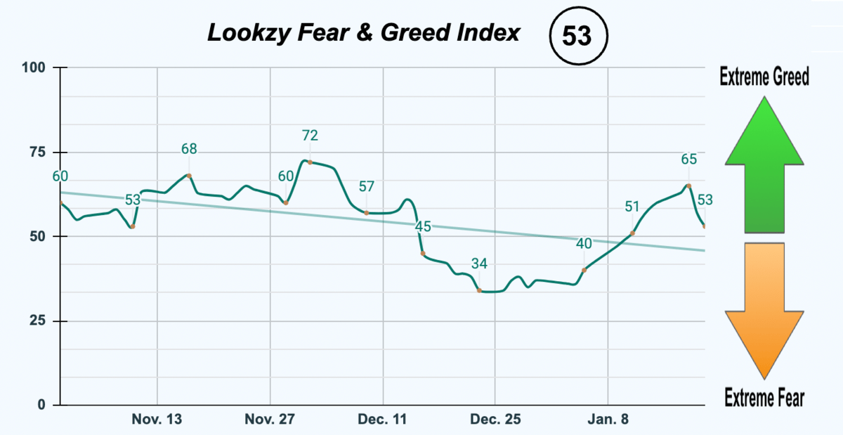 Fear & Greed Index