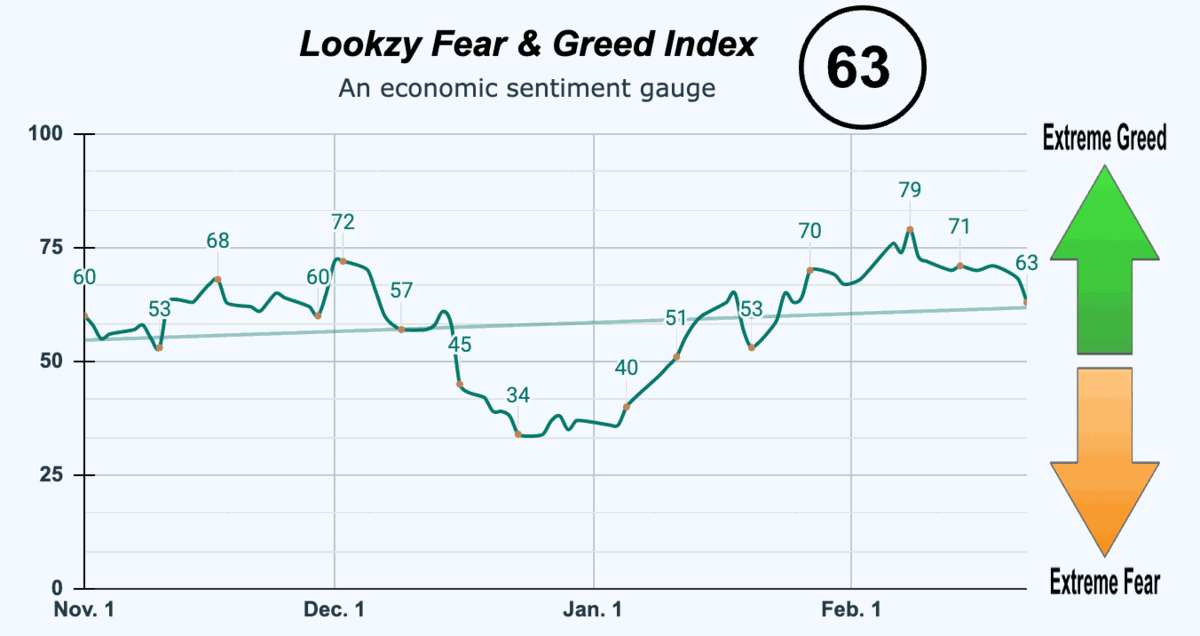 Fear & Greed Index