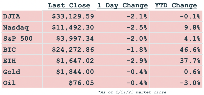 daily markets