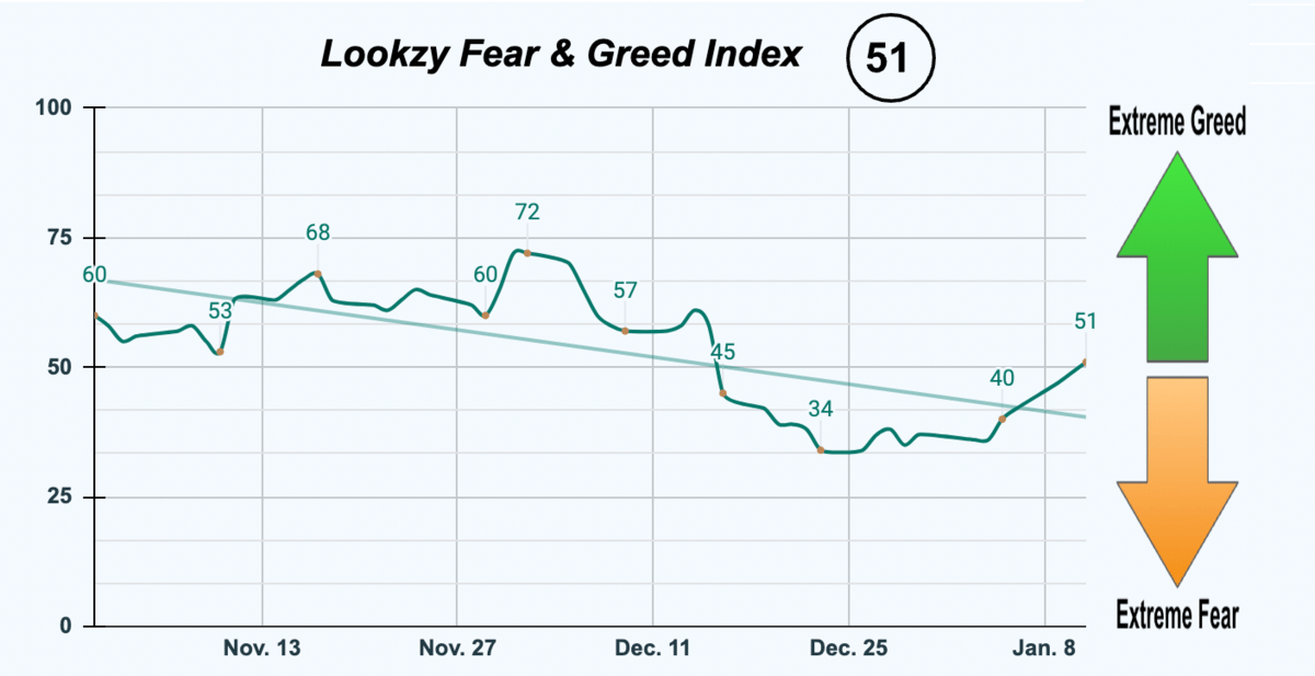 Fear & Greed Index
