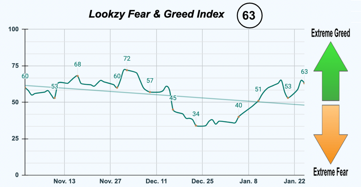 Fear & Greed Index