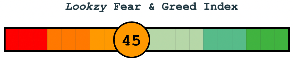 Fear & Greed