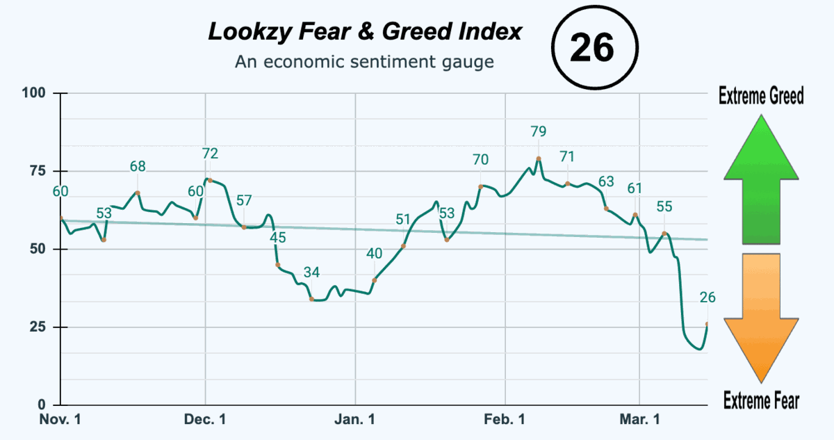 Fear & Greed Index