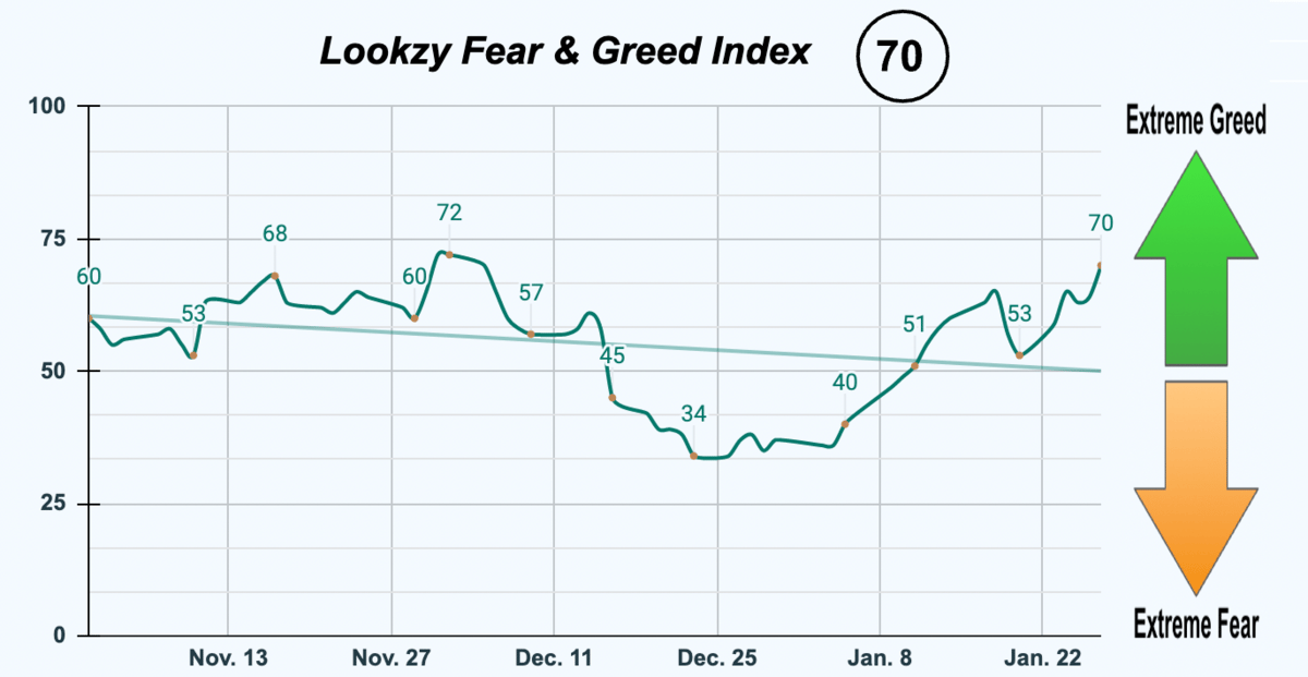 FG Index