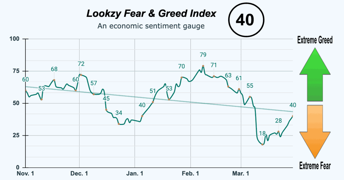 Fear and Greed Index